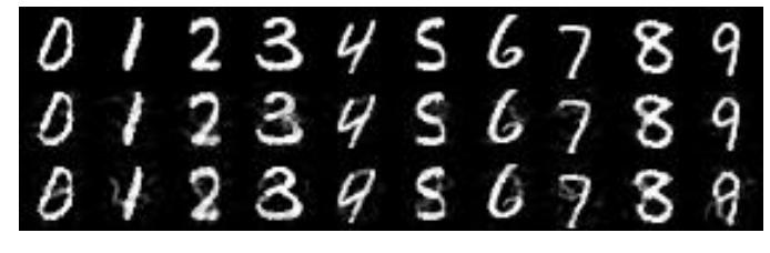 Adversarial examples generated using DeepFool for Lenet-5 on MNIST