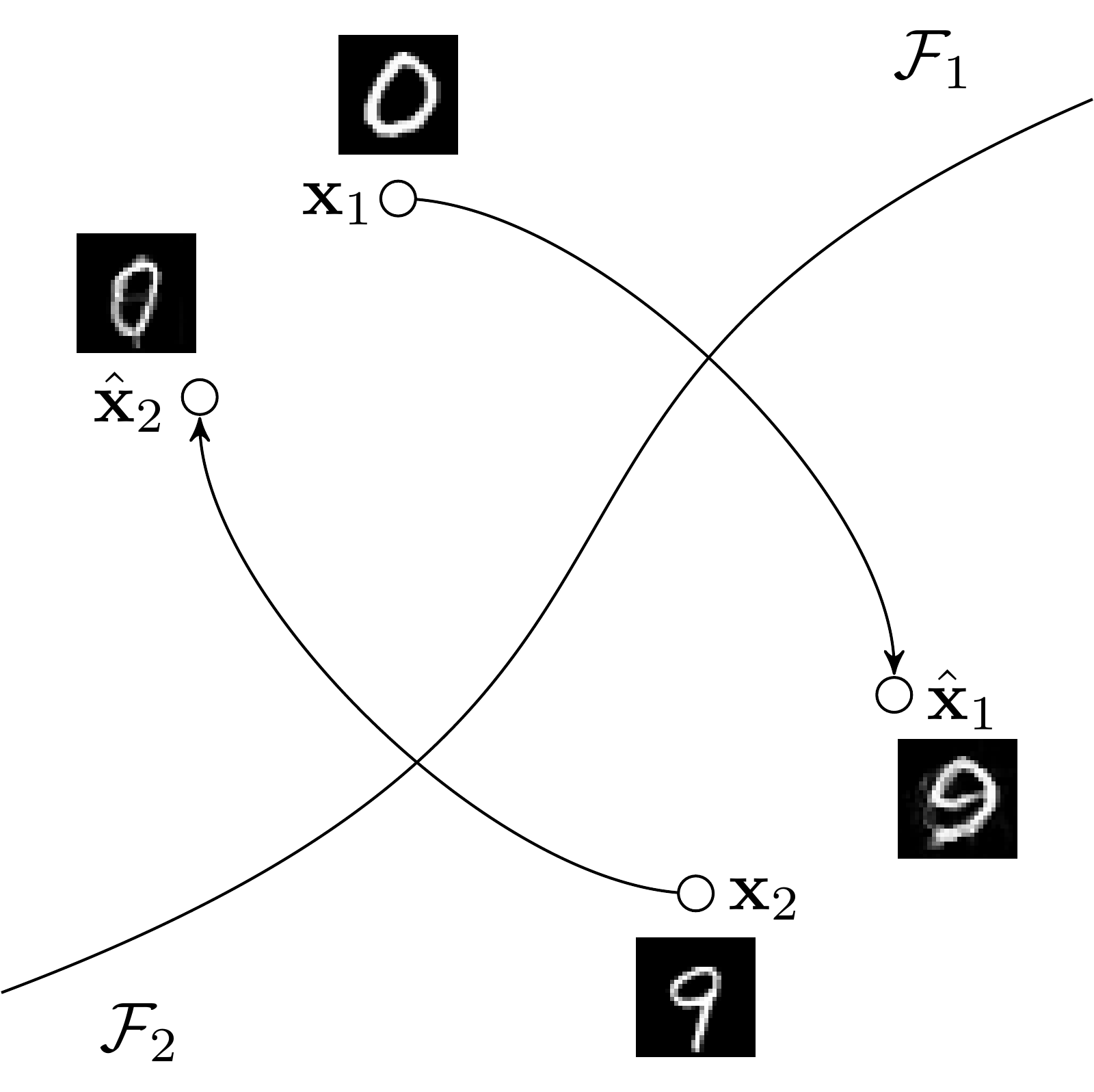 Adversarial examples prior