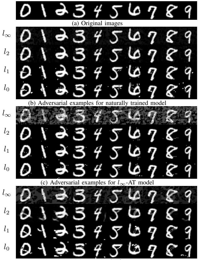 Adversarial examples under $\ell_{\infty}$, $\ell_2$, $\ell_1$, and $\ell_0$ norms for MNIST models