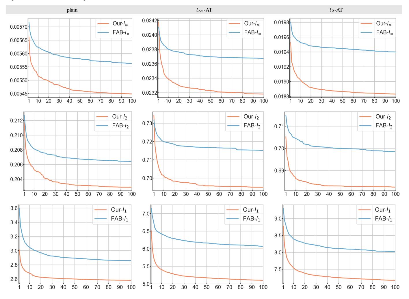 CIFAR‑10 comparison: PDPGD vs FAB